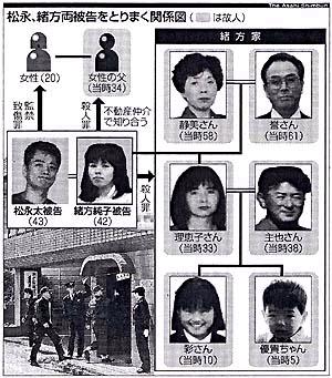 Junko Ogata | Photos | Murderpedia, the encyclopedia of murderers